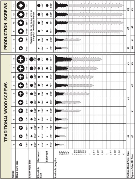 metric sheet metal screw dimensions|metal screw size chart pdf.